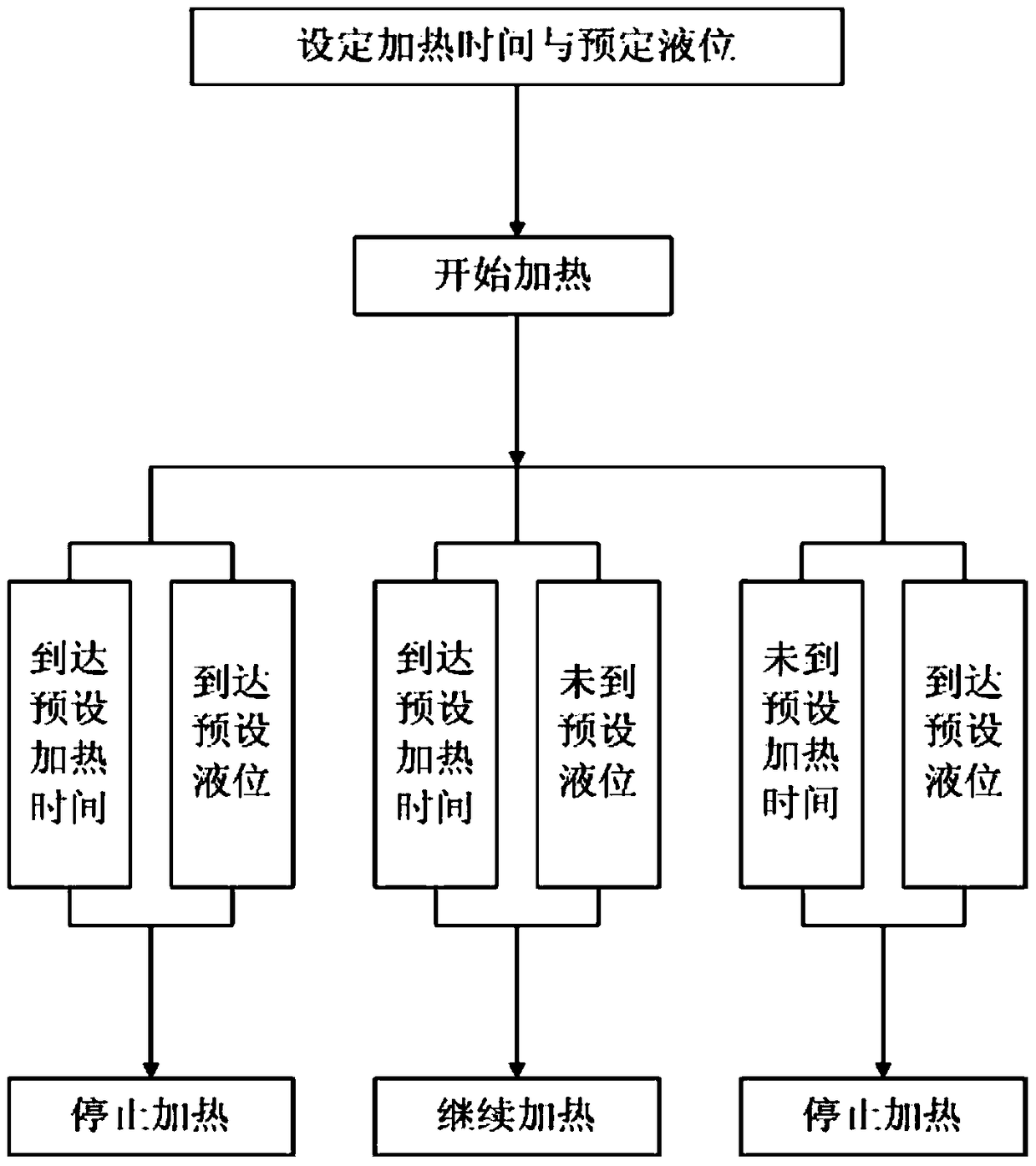 An intelligent decoction machine