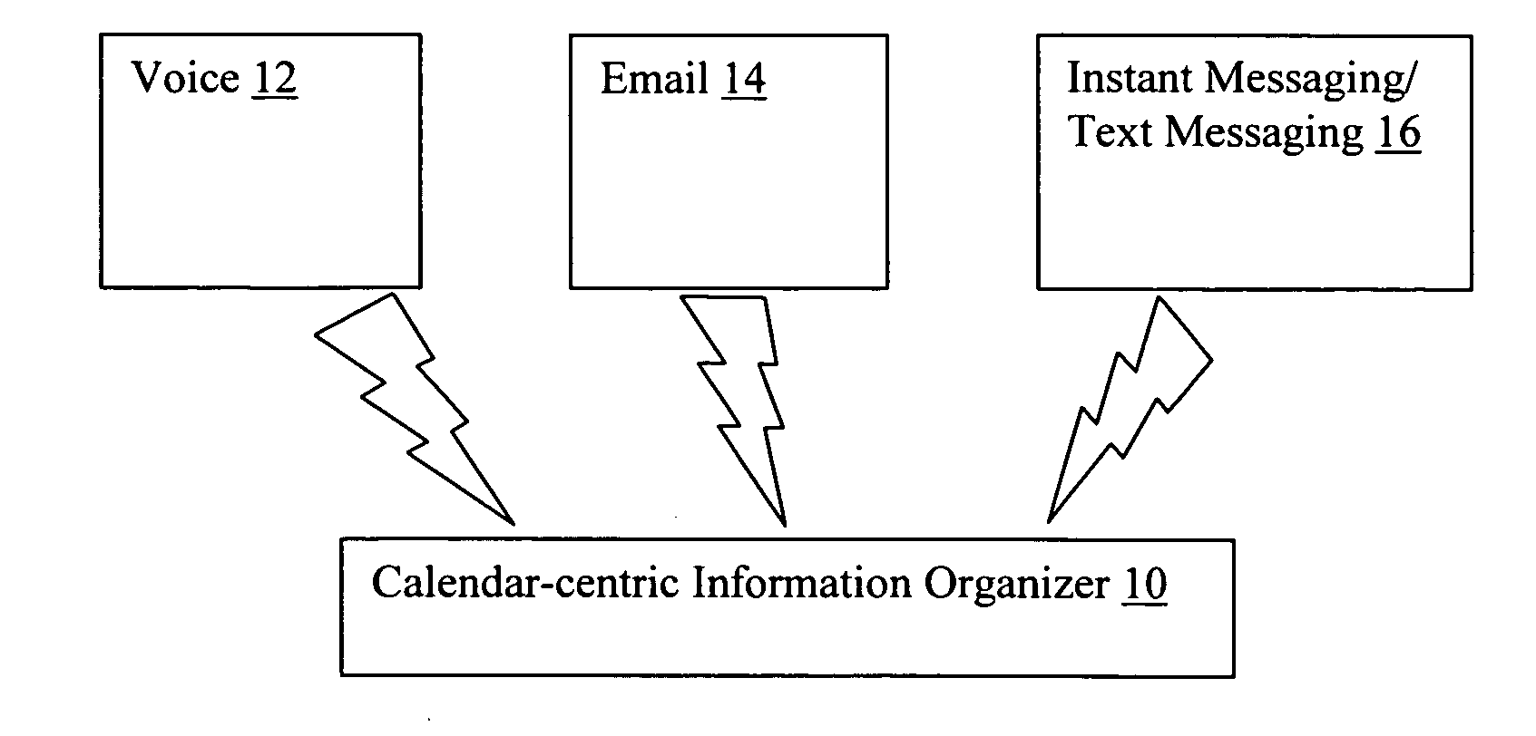 Calendar interface for digital communications