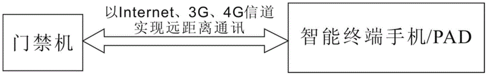 Wireless building visual intercom system based on application of Internet