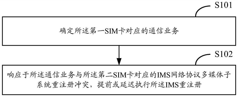 Registration method and device, electronic equipment and storage medium