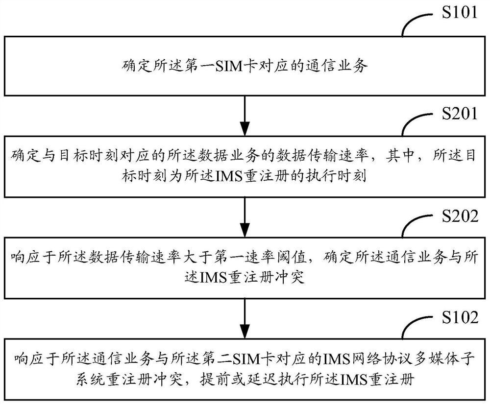 Registration method and device, electronic equipment and storage medium