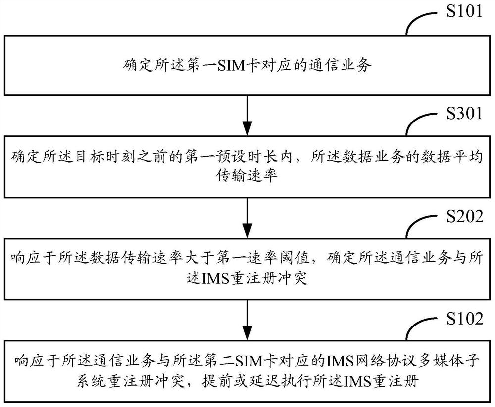 Registration method and device, electronic equipment and storage medium