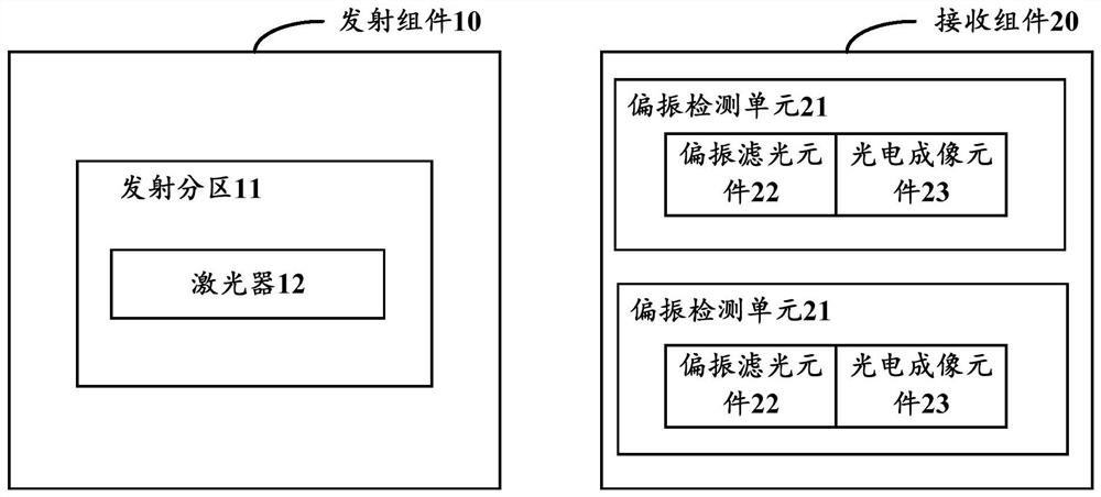 Camera device, electronic equipment, depth-of-field detection method and depth-of-field detection device