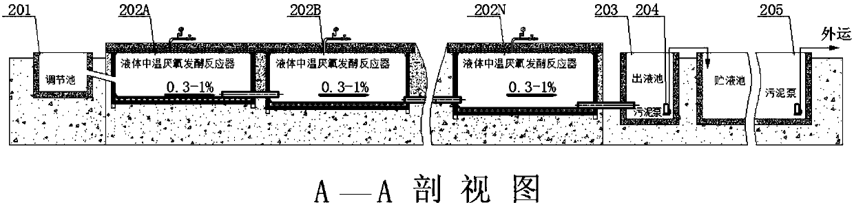 Ecological management system and ecological management method for excrement liquid of livestock and poultry