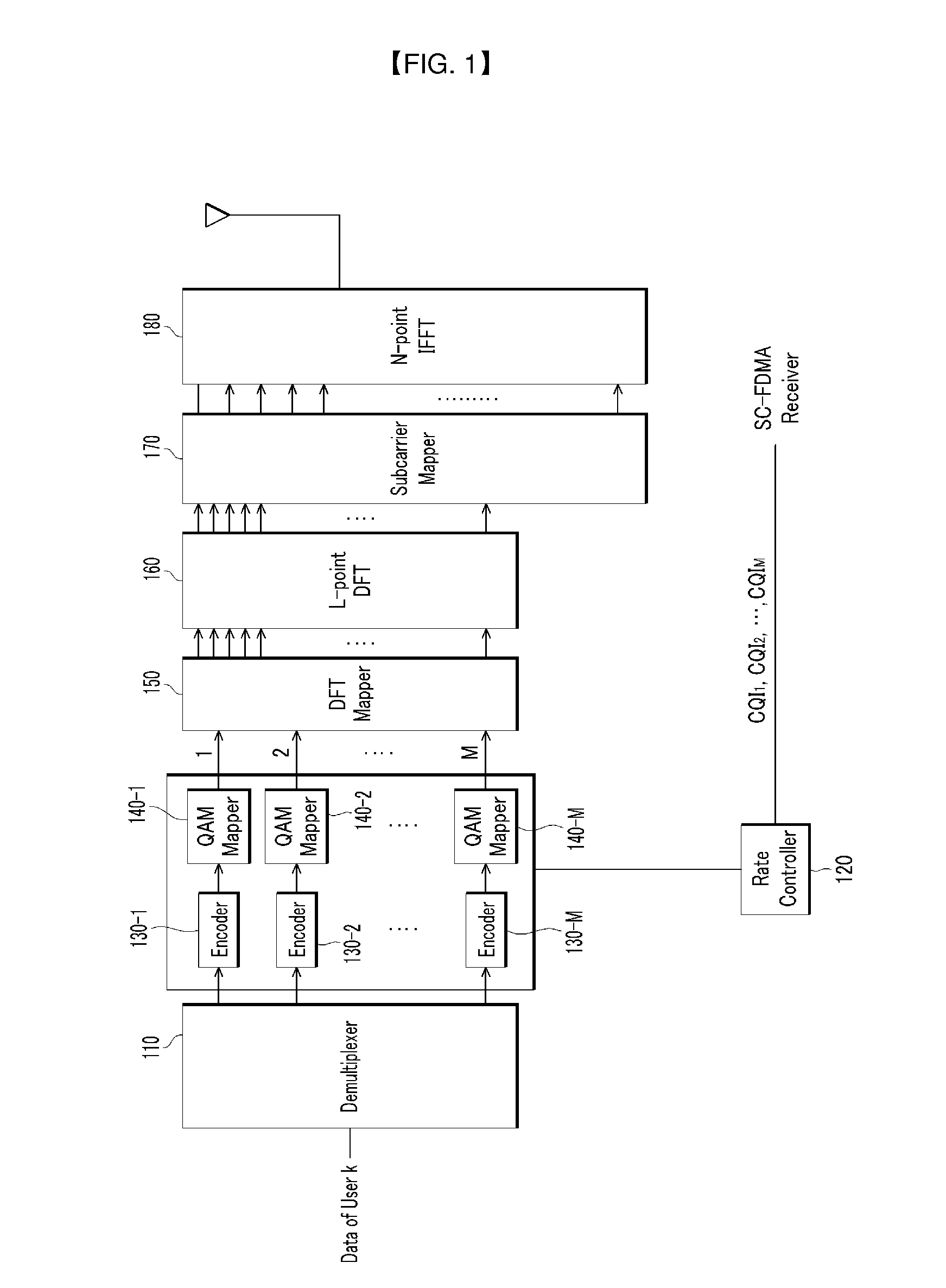 Method and apparatus for transmitting/receiving multiple codewords in sc-fdma system