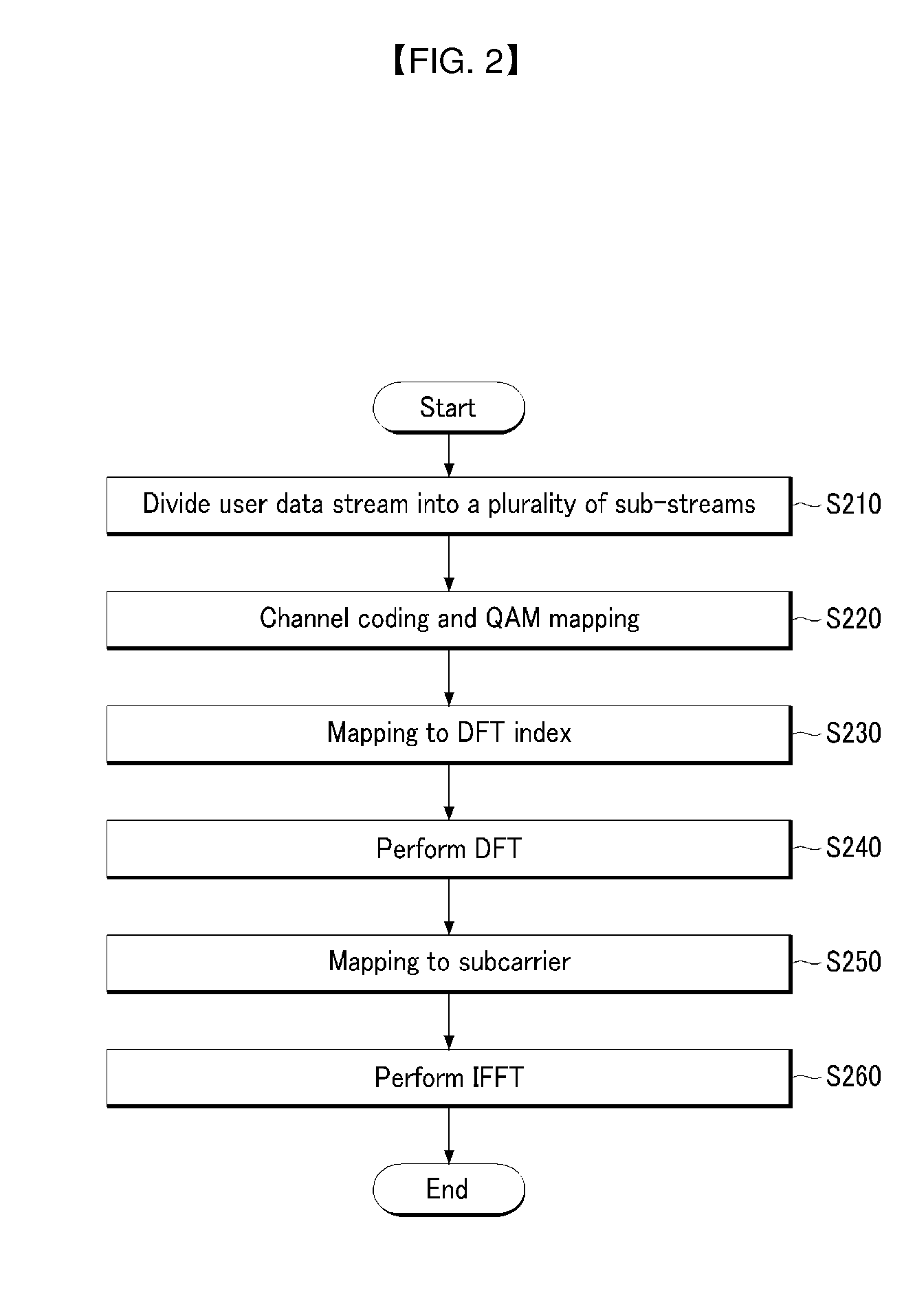 Method and apparatus for transmitting/receiving multiple codewords in sc-fdma system