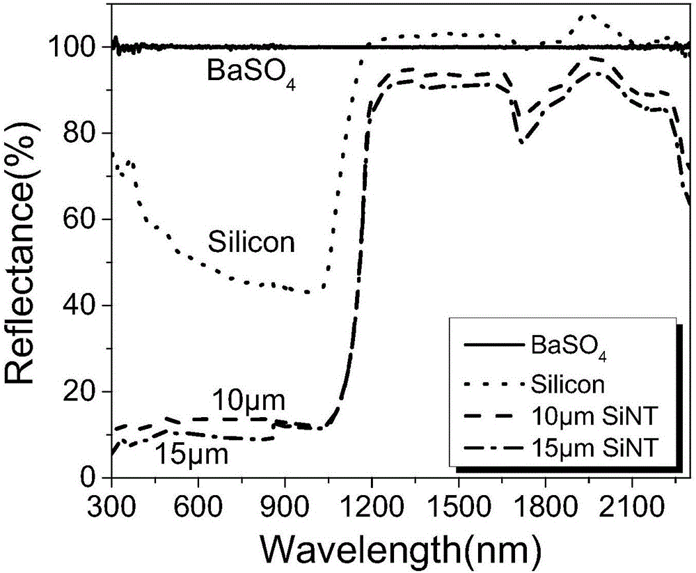 Terahertz wave broadband absorbing material based on silicon nanoneedles