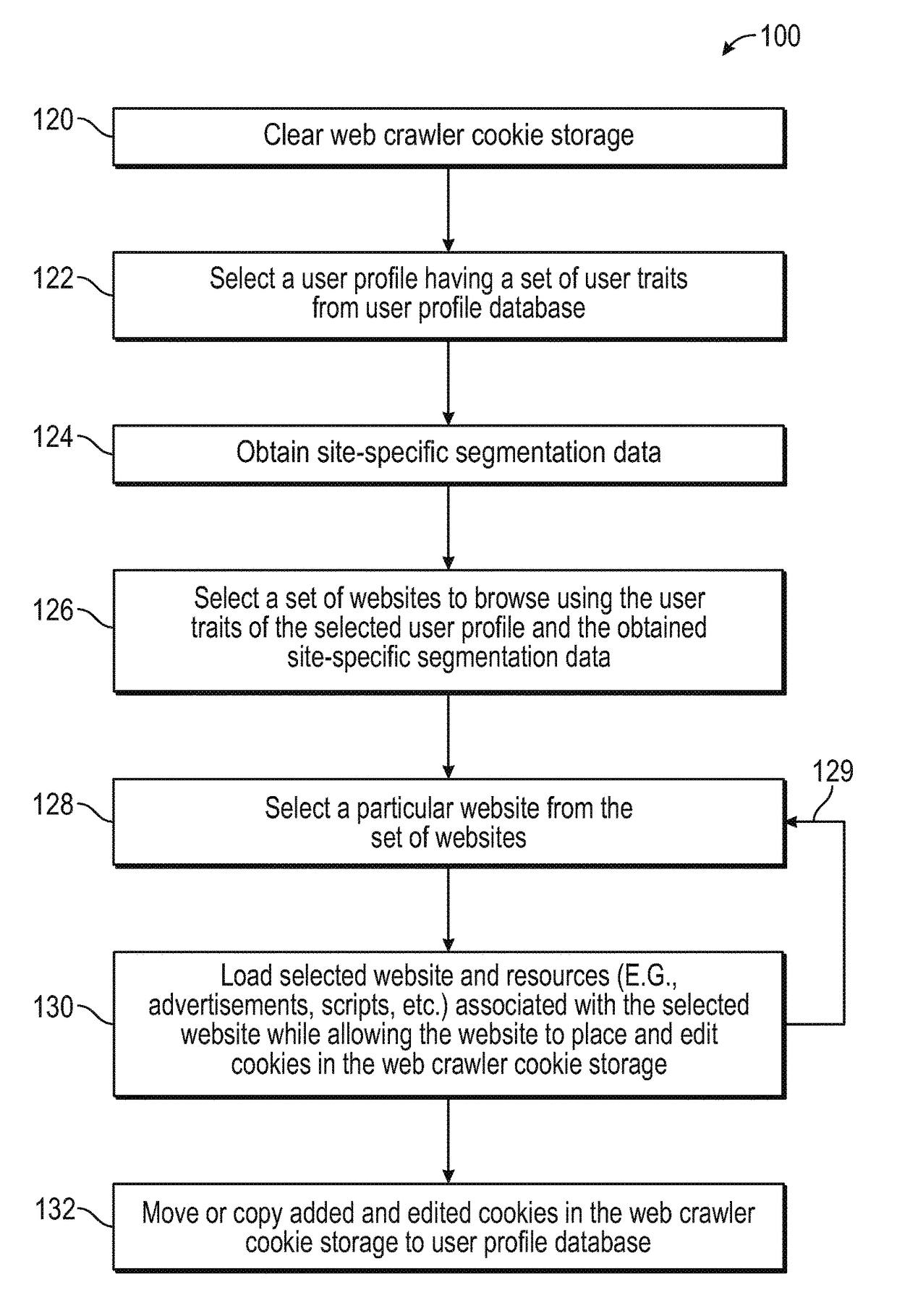 Systems and methods for generating and maintaining internet user profile data