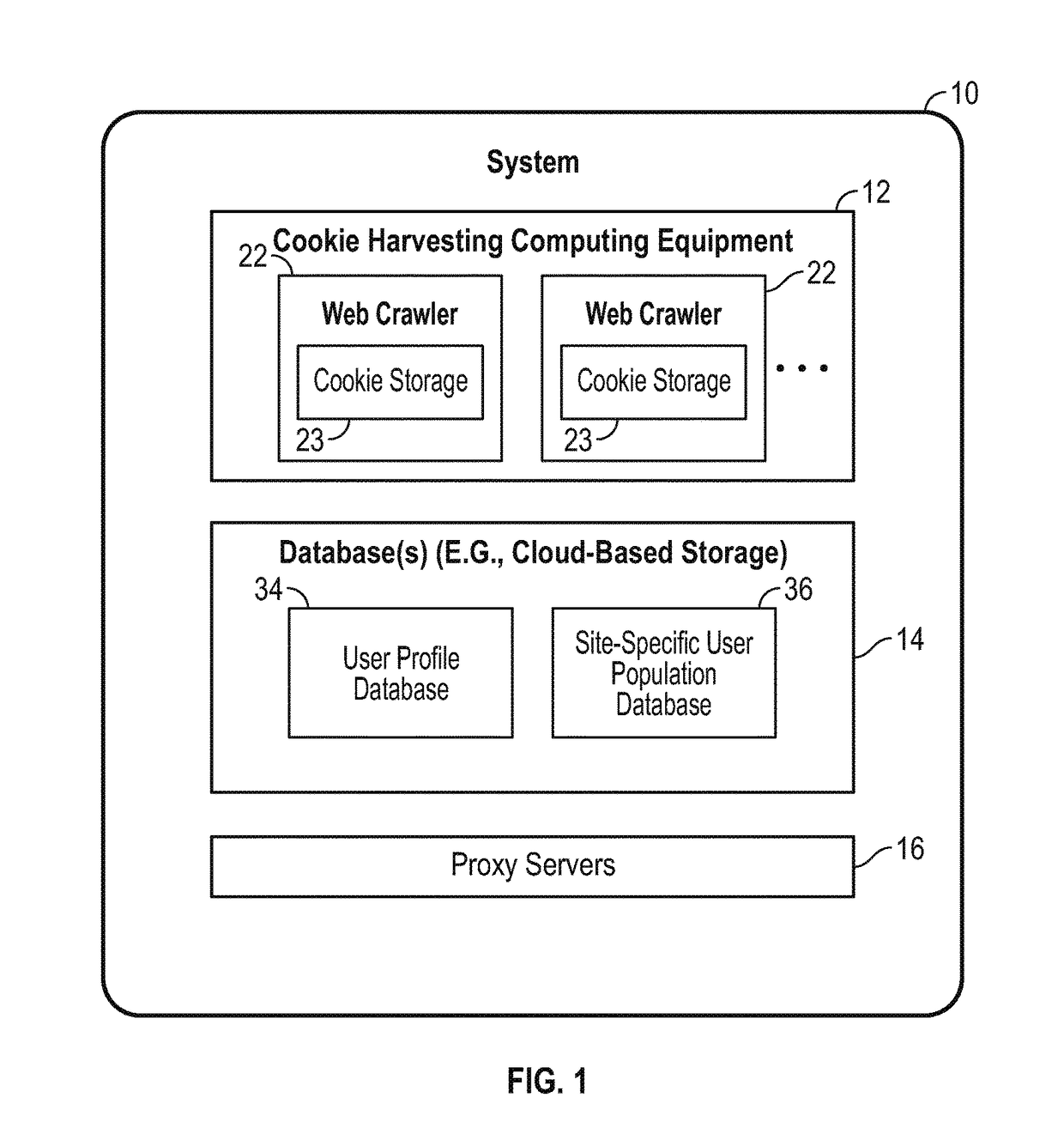 Systems and methods for generating and maintaining internet user profile data