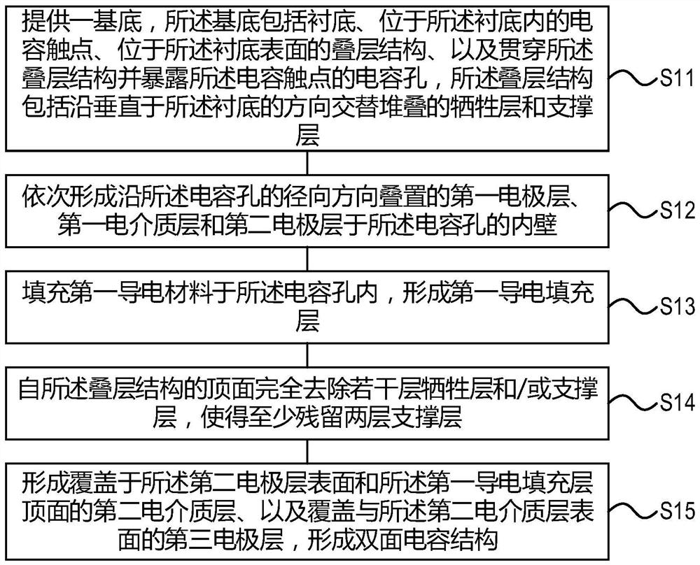 Double-sided capacitor structure and forming method thereof