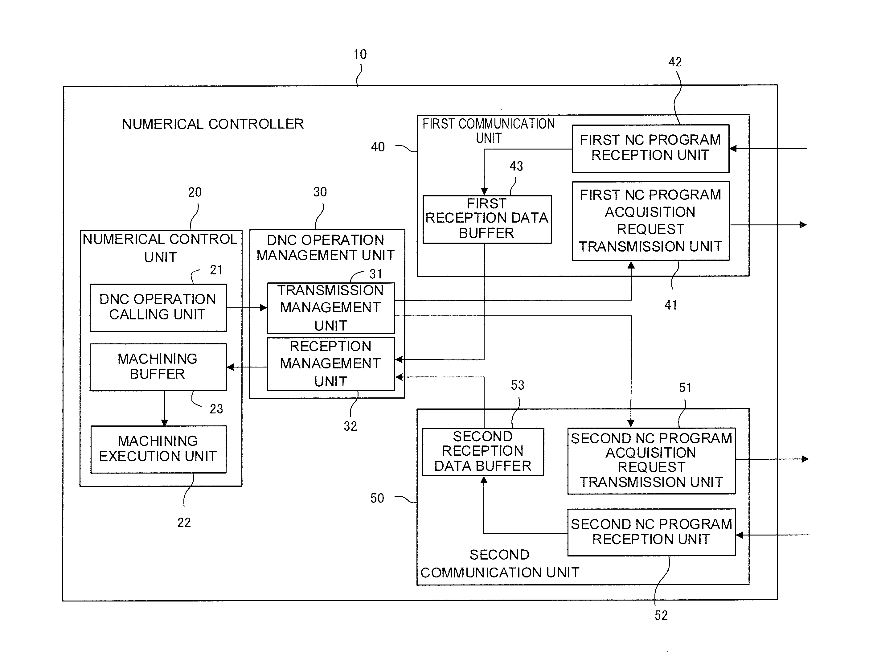 Numerical controller with dnc operation function using a plurality of communication lines