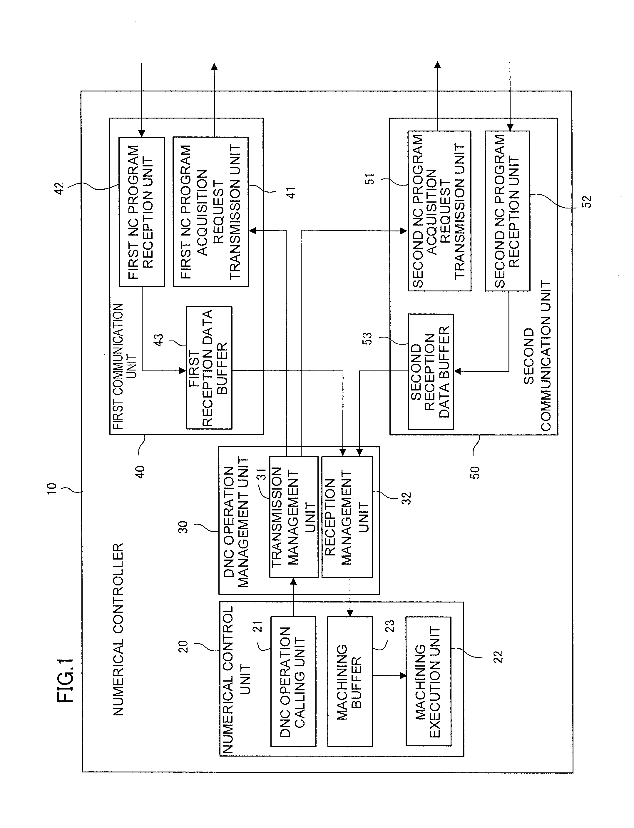 Numerical controller with dnc operation function using a plurality of communication lines