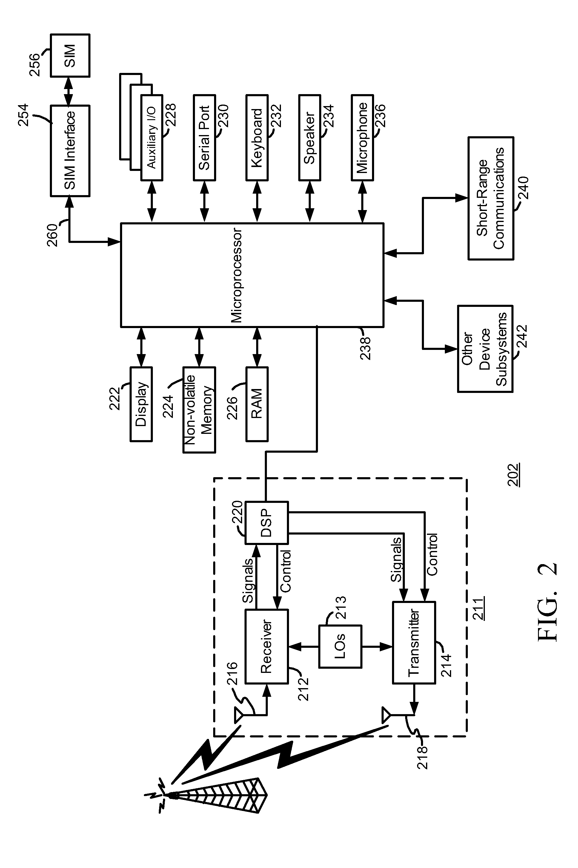 Methods And Apparatus For Providing Manual Selection Of A Communication Network For A Mobile Station