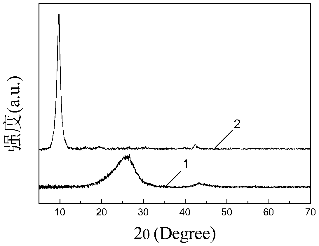 A method for preparing porous graphene microbeads using high-speed stirring technology