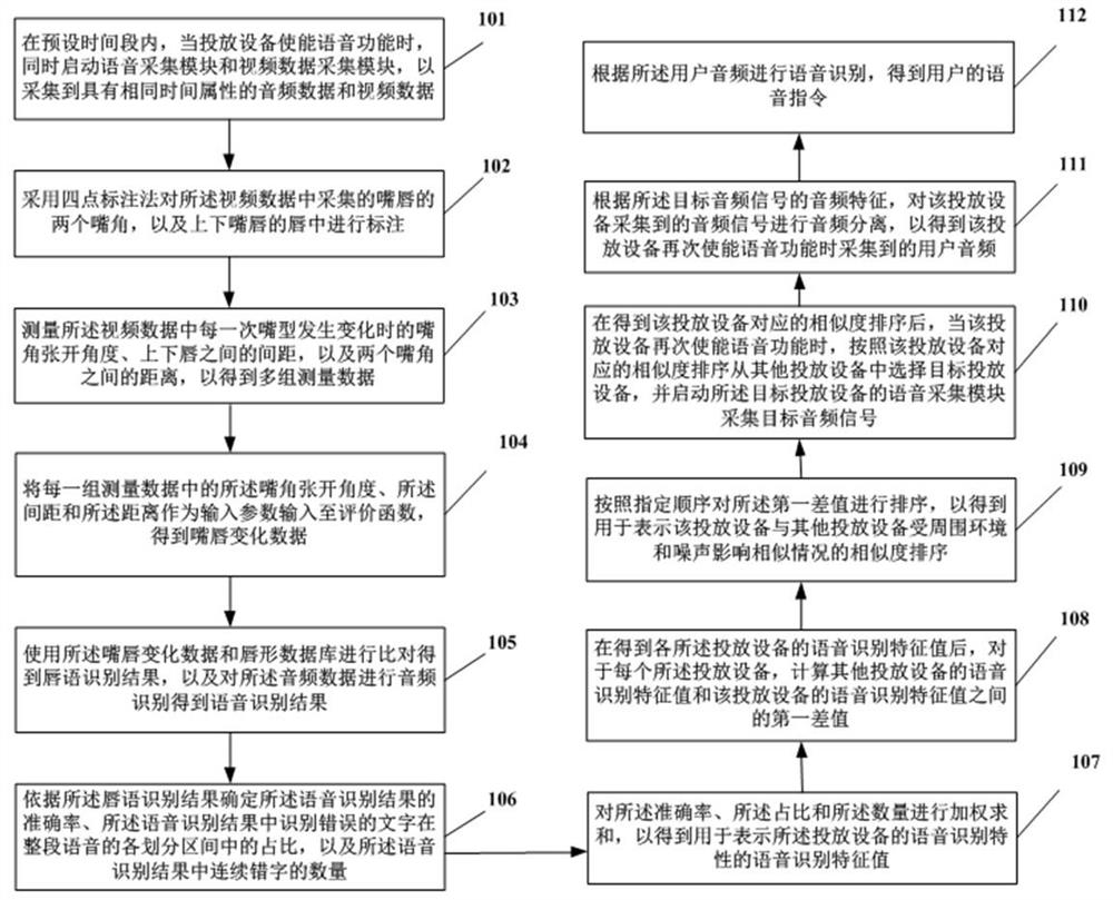 Speech recognition method