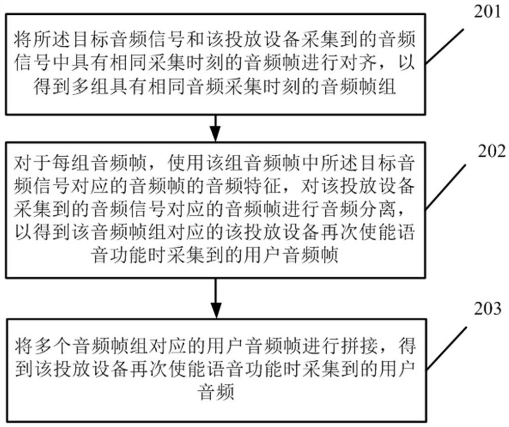 Speech recognition method