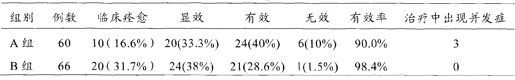 Chinese medicinal composition for treating cerebraledema and preparation method thereof