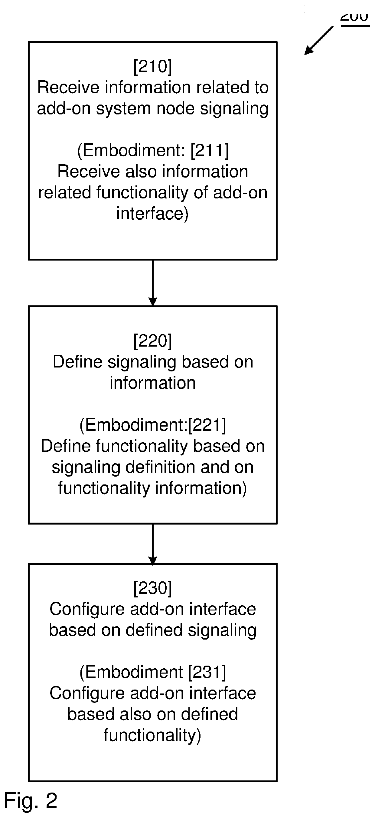 Method and control unit for configuring an add-on interface of a vehicle