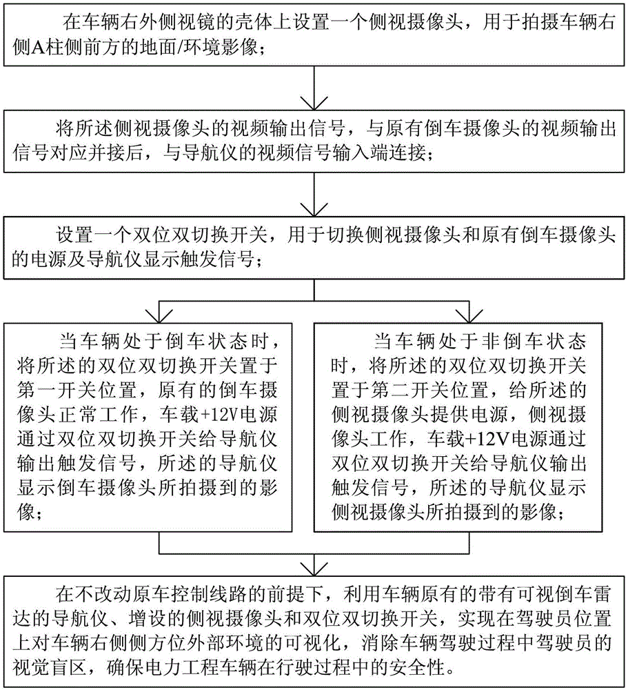 A method and device for ensuring driving safety of electric engineering vehicles