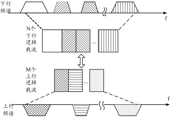 Transmission method, reception method and device of ack/nack