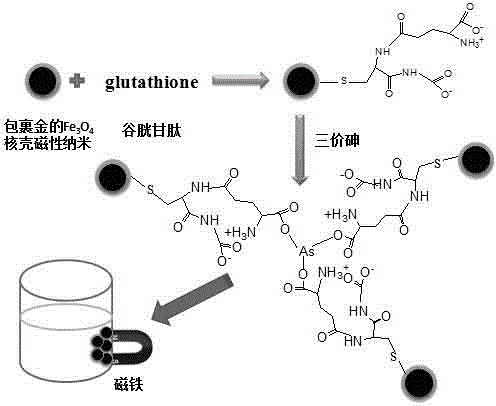 Trivalent arsenic adsorbent as well as preparation method and application thereof