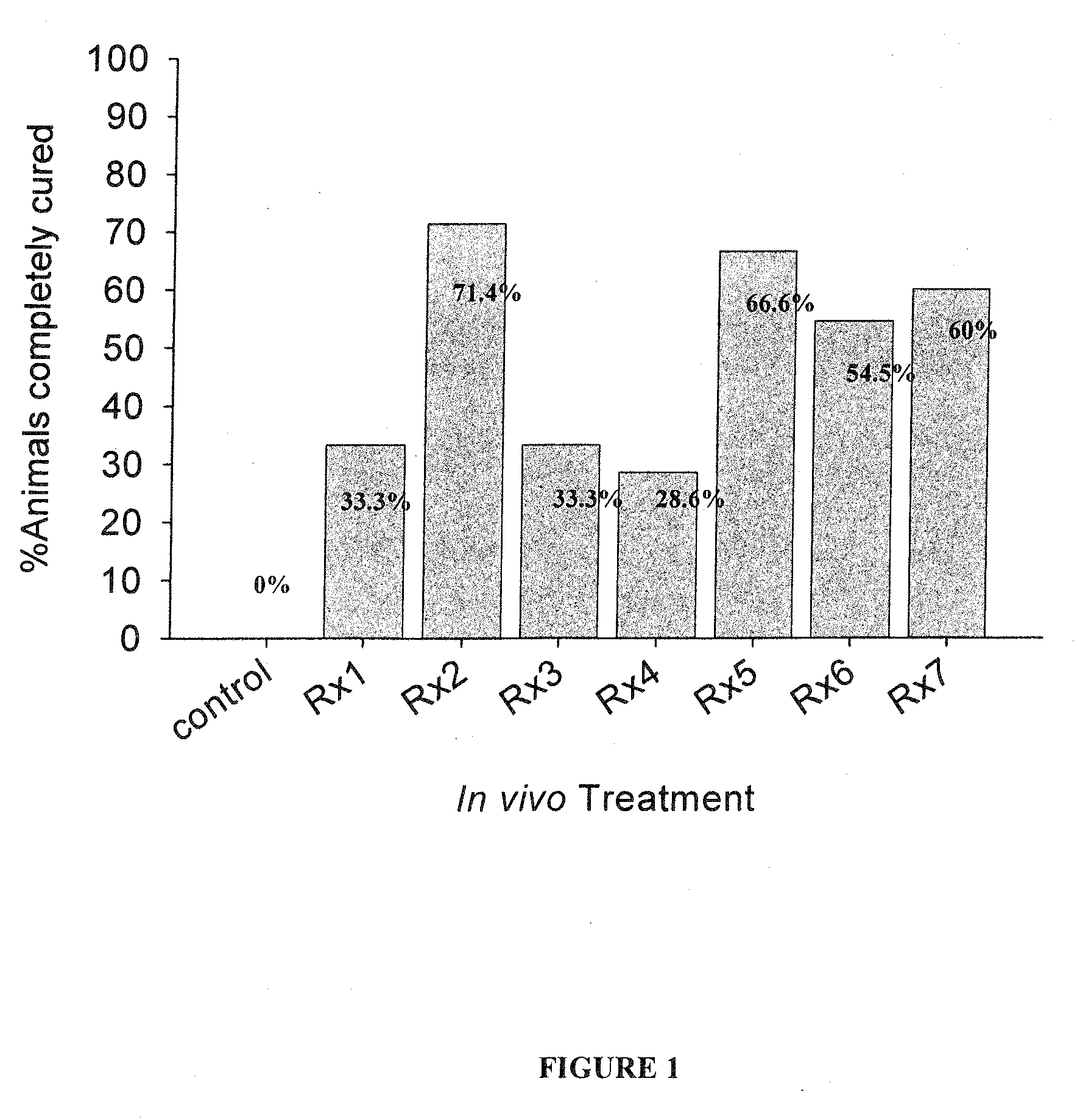 Synergistic antiparasitic compositions and screening methods