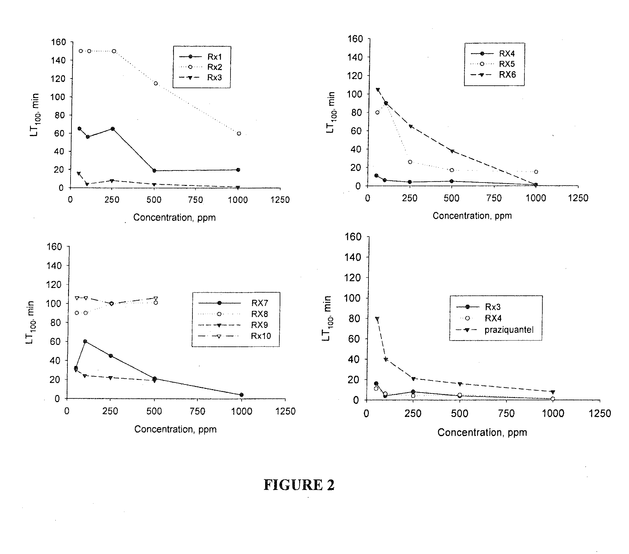 Synergistic antiparasitic compositions and screening methods