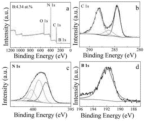 Preparation method of two-dimensional ultrathin nanosheets with ferromagnetic b-doped g-c3n4