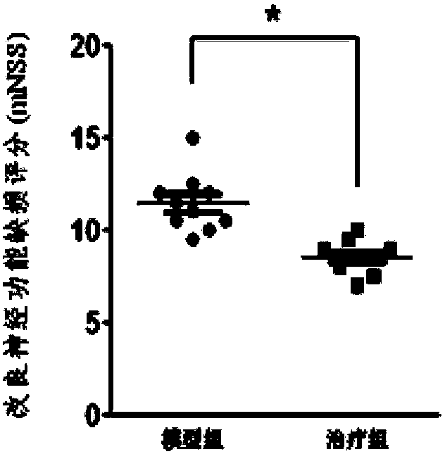 Application of chrysin in preparation of medicines for treating cerebral arterial thrombosis