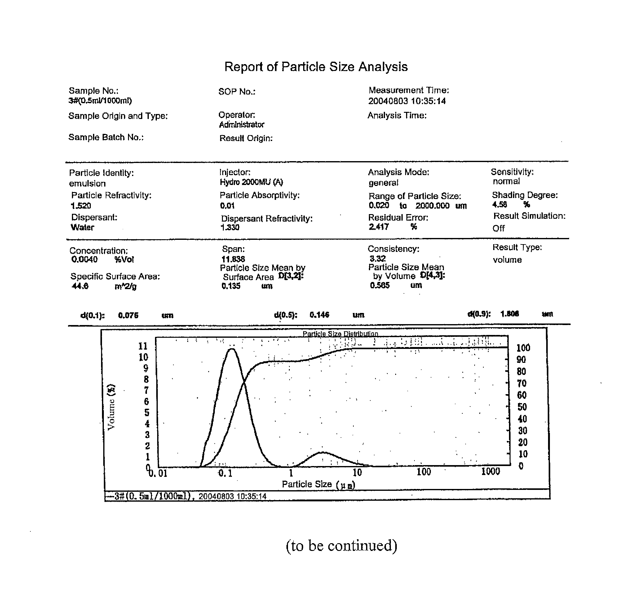 Butylphthalide self-emulsifying drug delivery system, its preparation and method and application