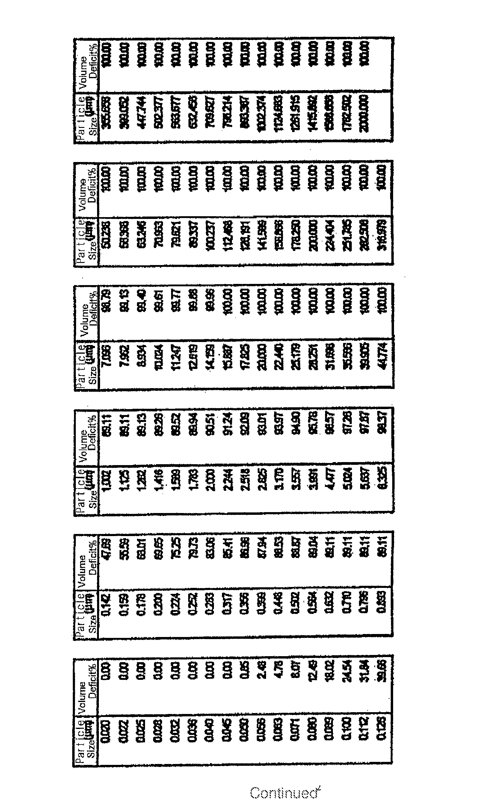 Butylphthalide self-emulsifying drug delivery system, its preparation and method and application