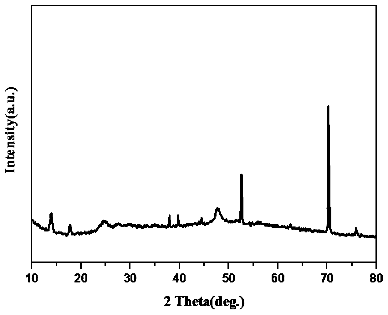 Preparation method of titanium dioxide nanotube array photoelectrochemical oxygen evolution electrode co-modified with polyacid and nine cobalt octasulfide