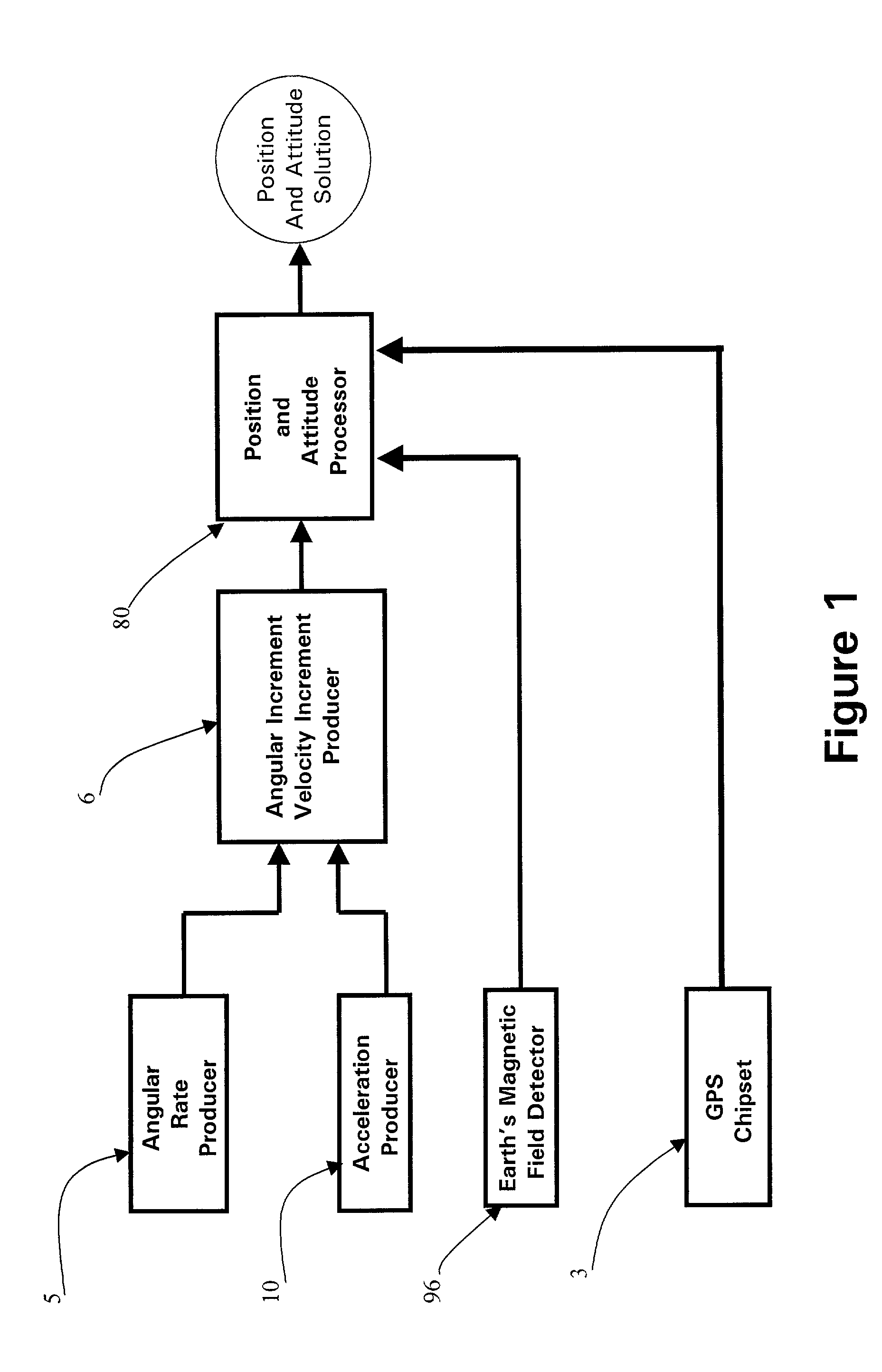 Micro integrated global positioning system/inertial measurement unit system