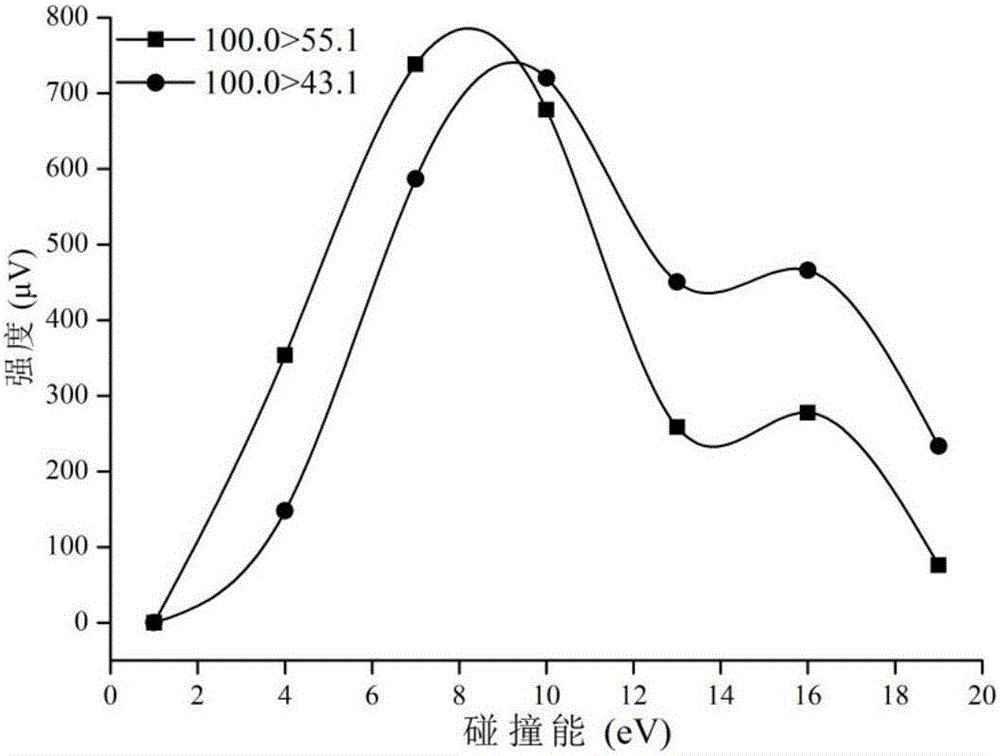 Determination method of volatile N-nitrosamine in tobacco, tobacco products and smoke