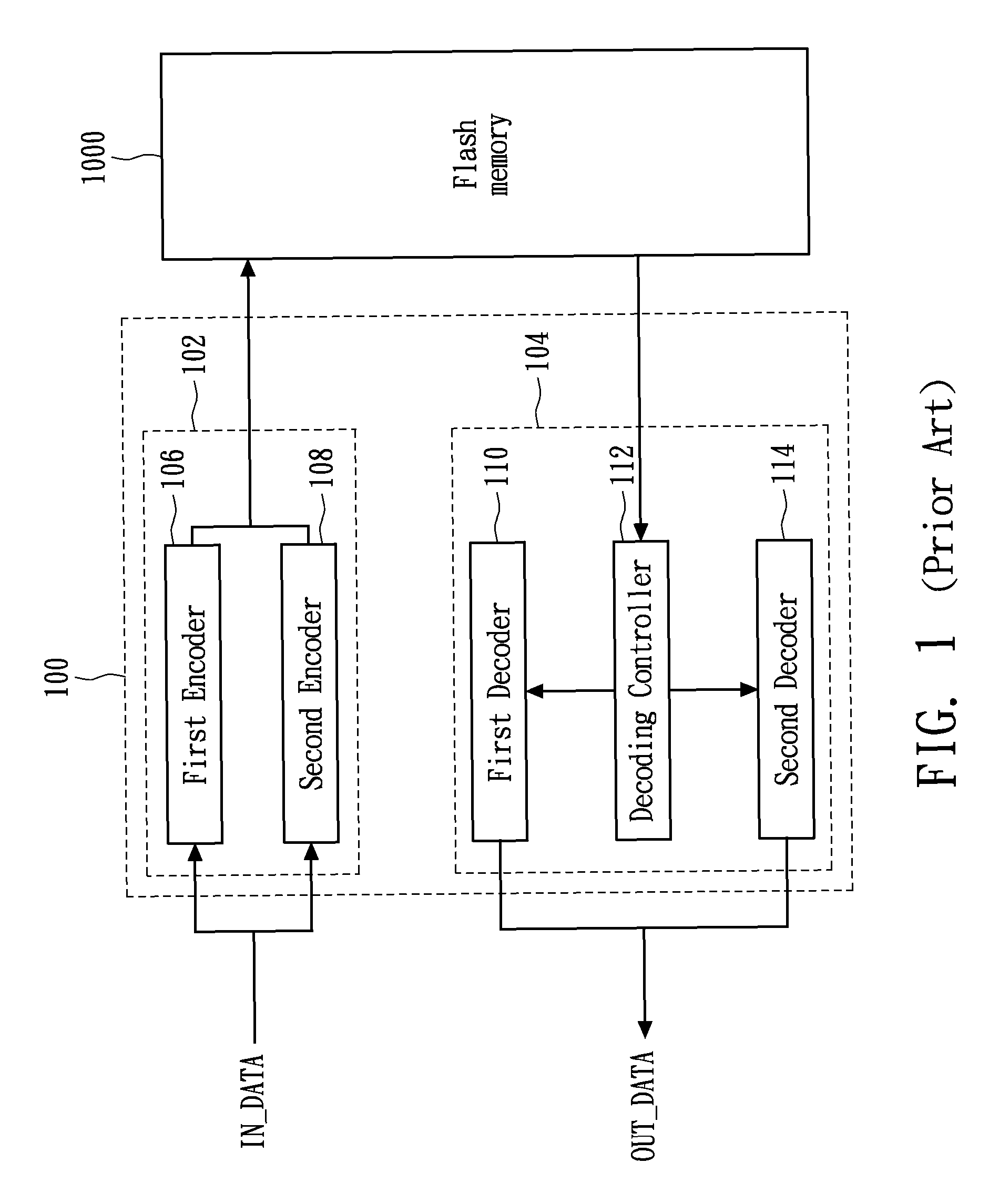 Methods and systems of a flash memory controller and an error correction code (ECC) controller using variable-length segmented ECC data
