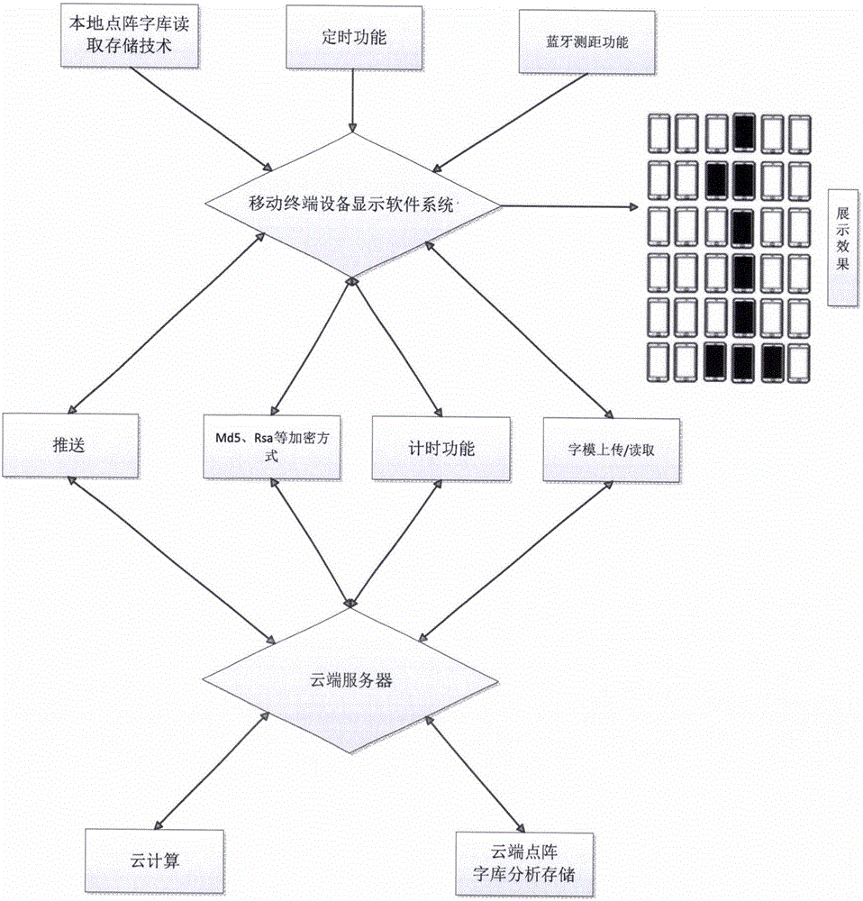 Concert interaction and information display system