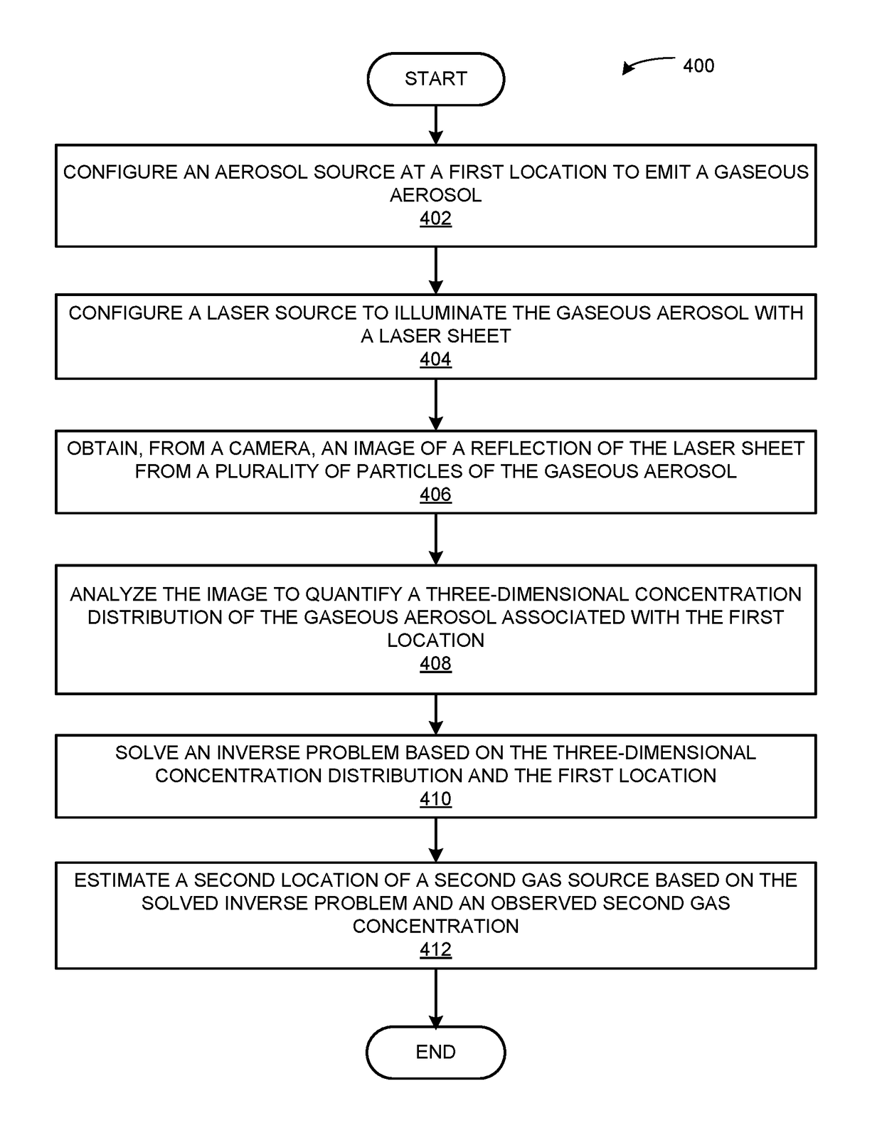 Method and system for analyzing gas leak based on machine learning
