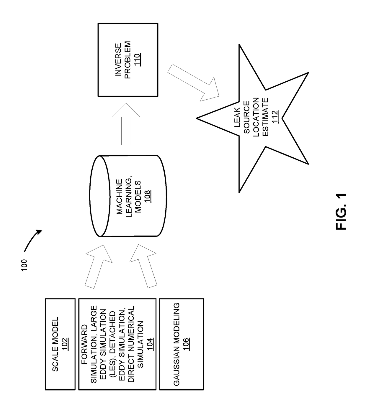 Method and system for analyzing gas leak based on machine learning