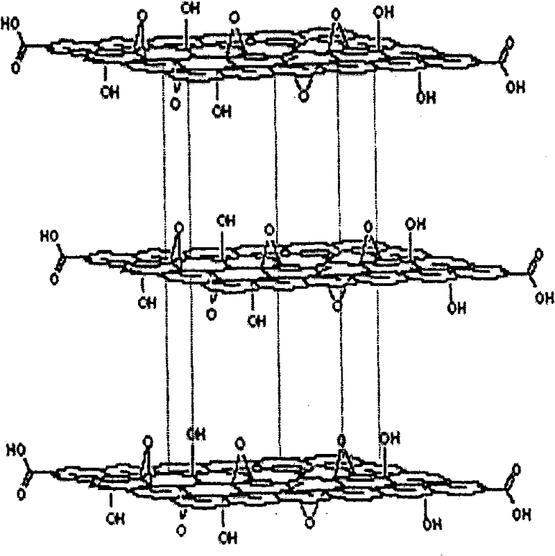 Conductivity composite material