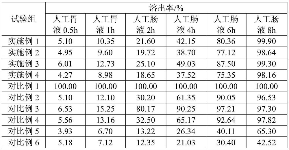 Feed additive containing acidifier as well as preparation method and application of feed additive