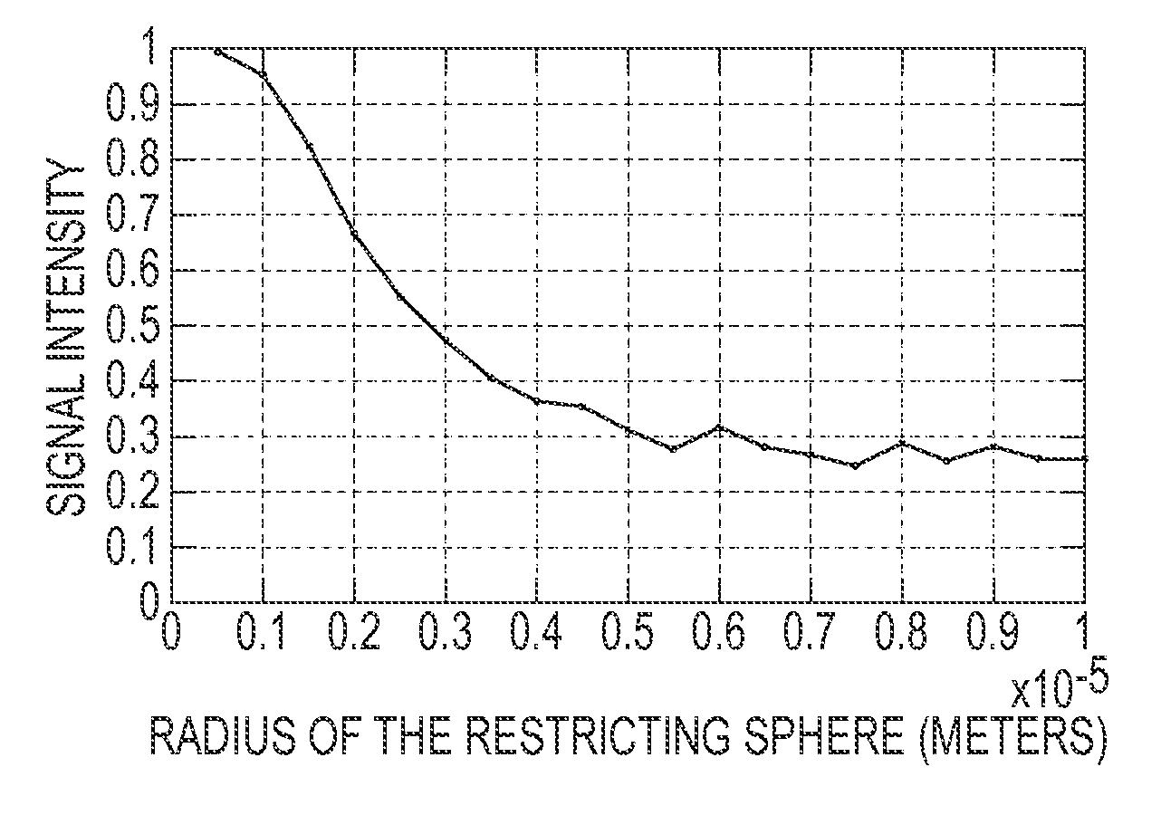 Method for detecting tumor cell invasion using short diffusion times