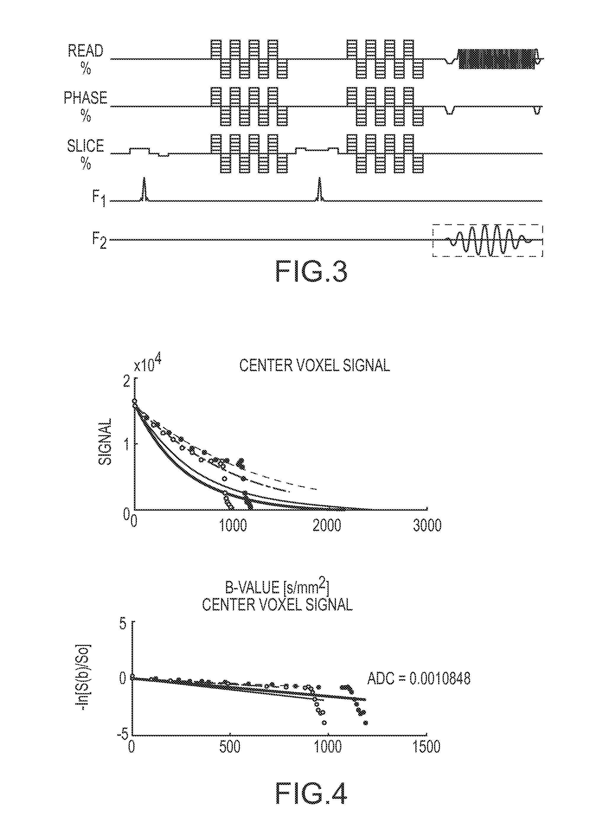 Method for detecting tumor cell invasion using short diffusion times
