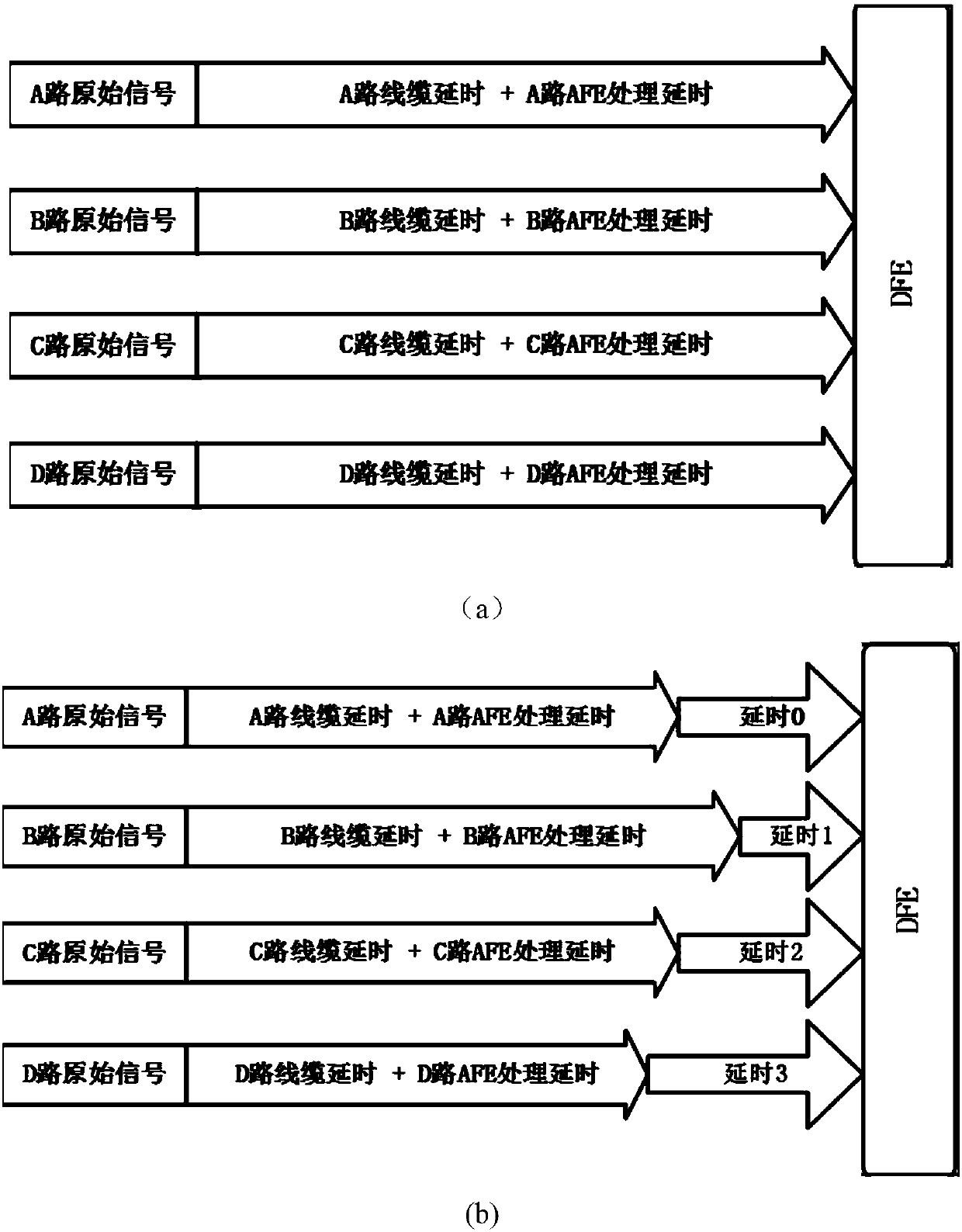 Method and system for automatically correcting digital BPM sampling data multi-channel phase