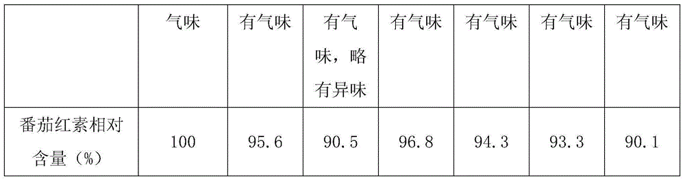 Lycopene tablet for protecting liver and relieving alcohol effect, and preparation method thereof