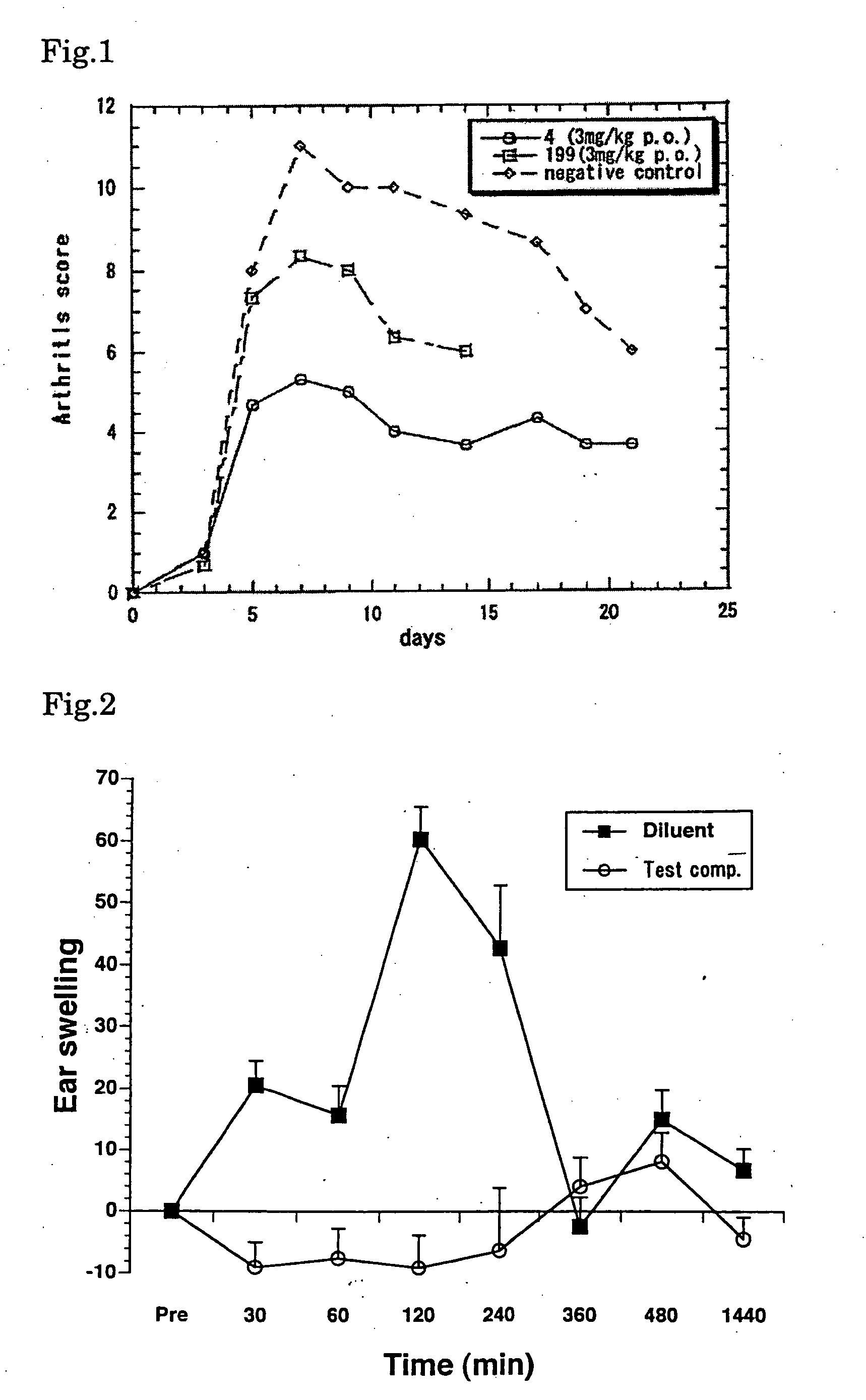 Inhibitors against activation of NF-kappaB