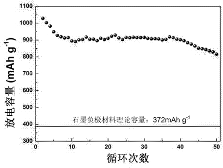 Carbon-coated hollow ferriferrous oxide and application thereof