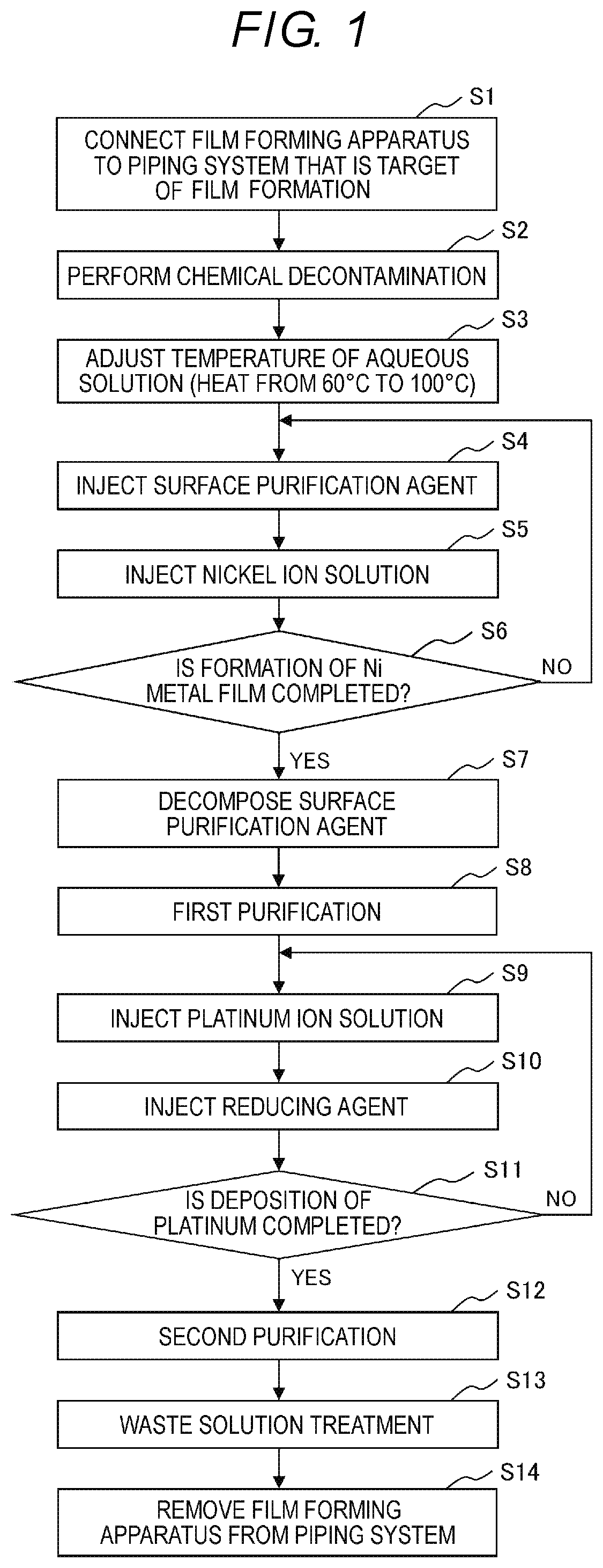 Method for Depositing Noble Metal to Carbon Steel Member of Nuclear Power Plant and Method for Suppressing Radionuclide Deposition on Carbon Steel Member of Nuclear Power Plant