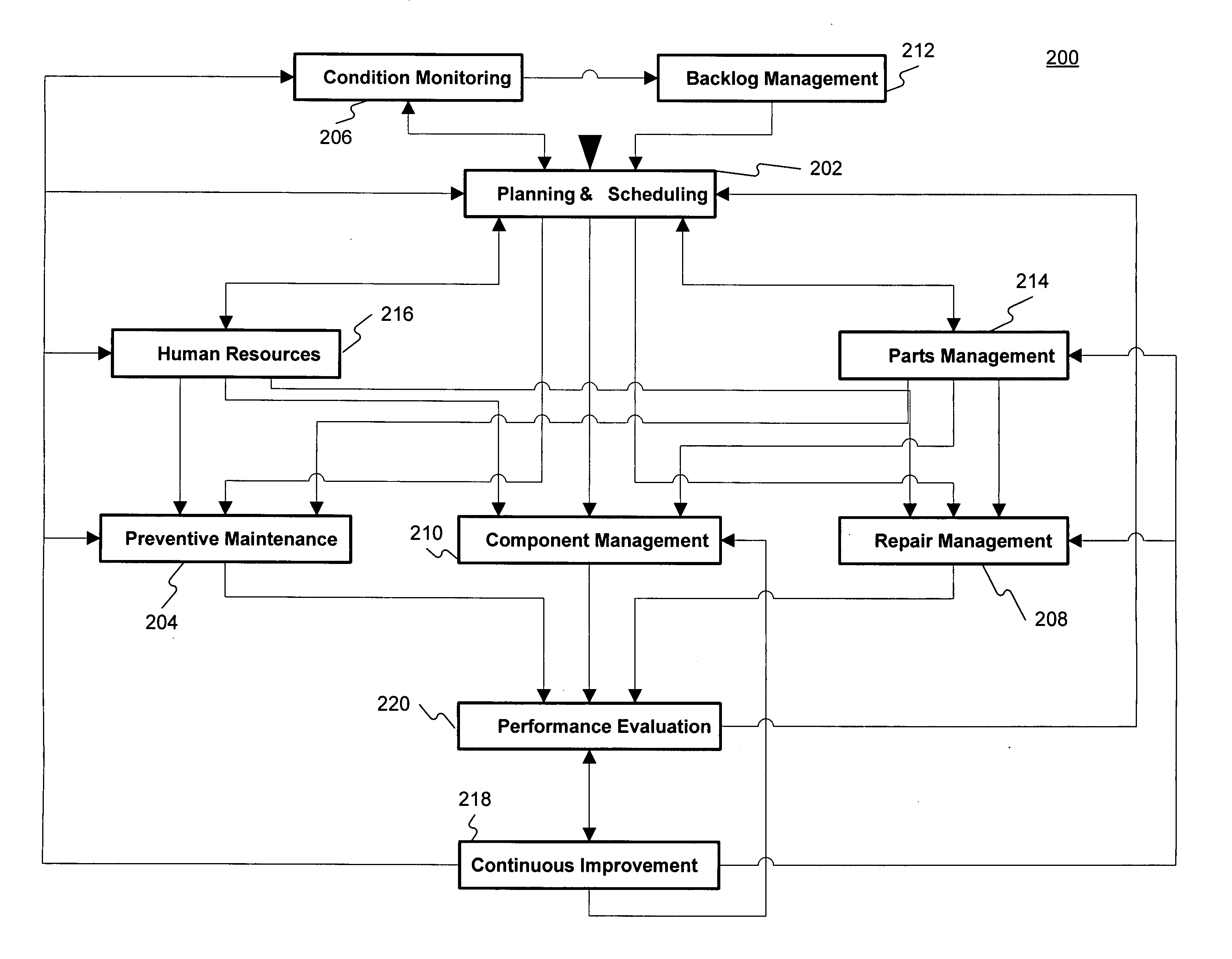 Equipment management system