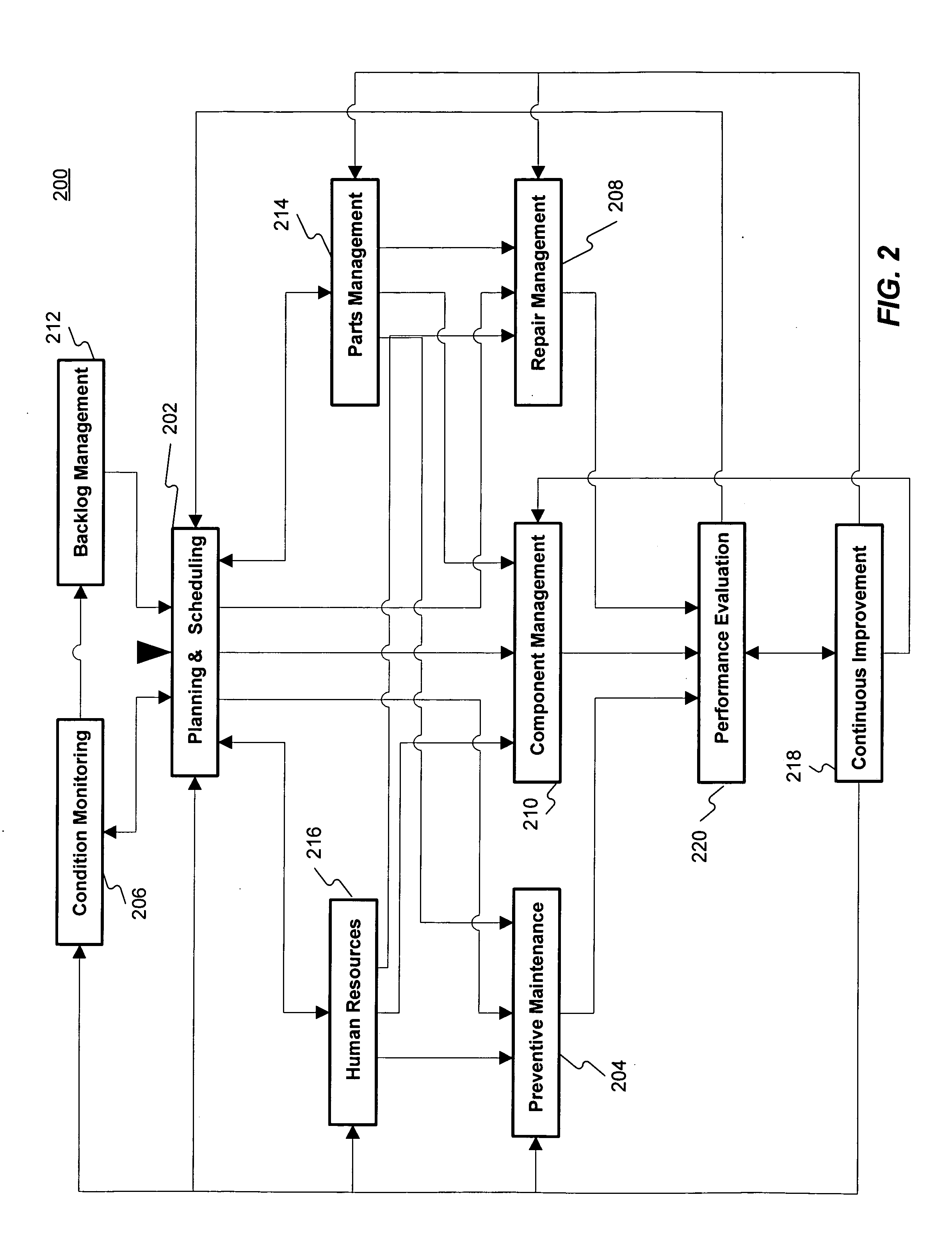 Equipment management system