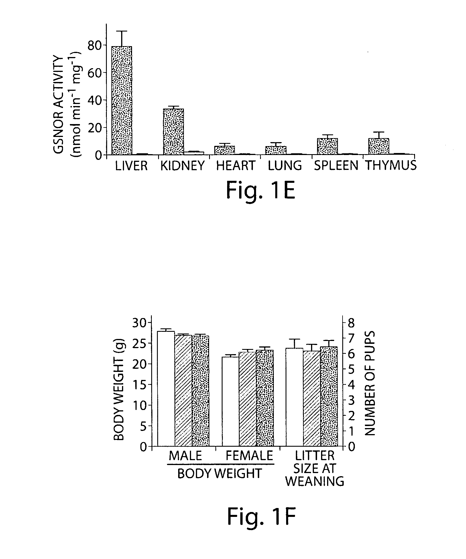 Compositions and methods for modulating S-nitrosoglutathione reductase